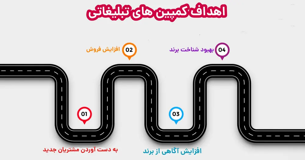 اهداف کمپین تبلیغاتی